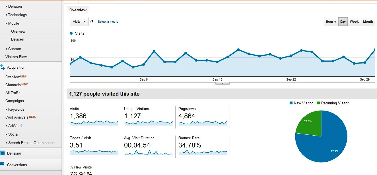 How to Make Hummingbird Work for Your Resort
